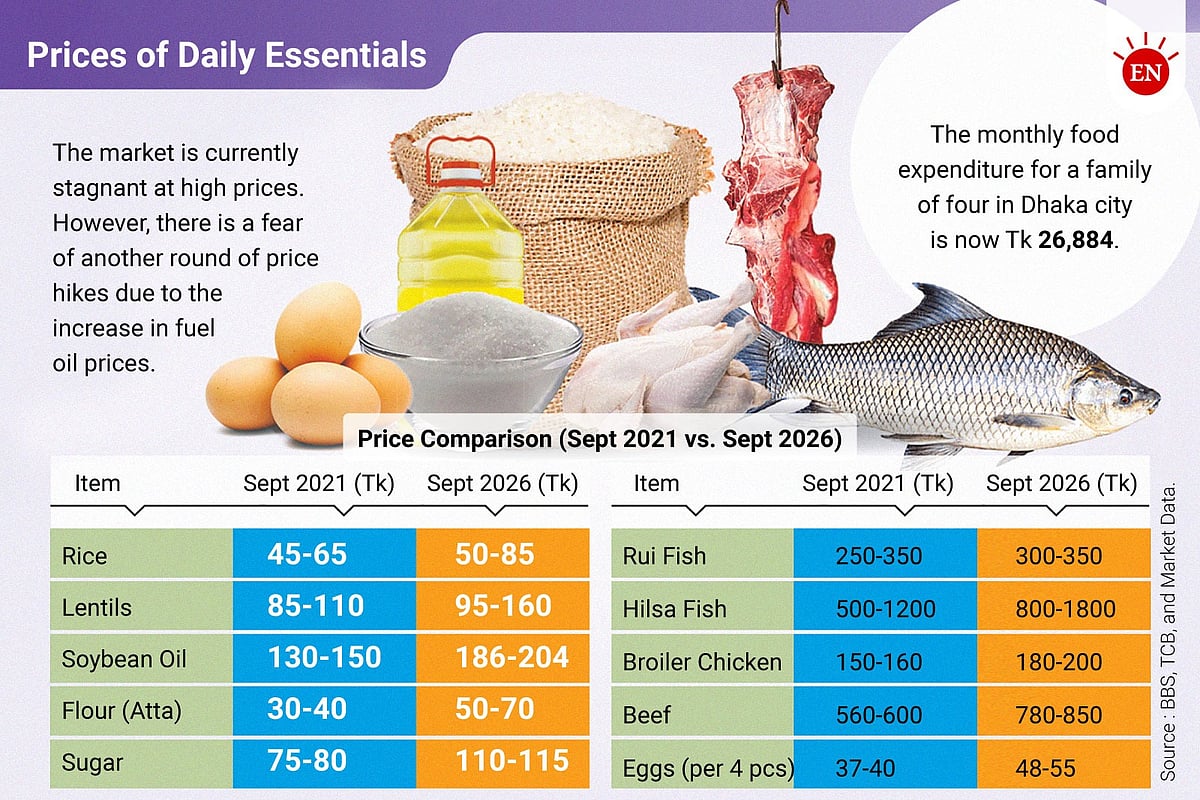 Bangladesh markets need fresh policy approach after prolonged volatility