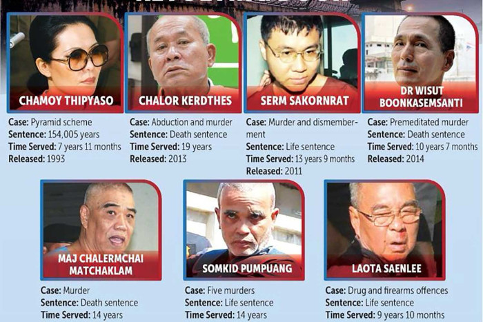 การปล่อยตัวก่อนกำหนดของเศรษฐีค้ายาวัย 86 ปี เกิดข้อสงสัยต่อระบบยุติธรรม
