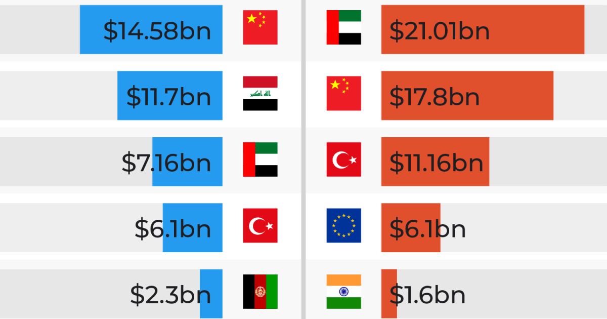 US isolation strategy targets Iran's key trading partners globally
