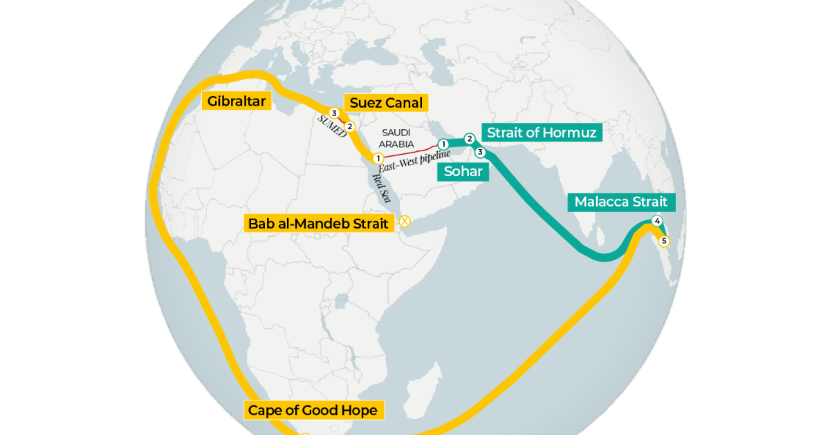 Saudi Arabia quietly shifts crude exports via Omani waters