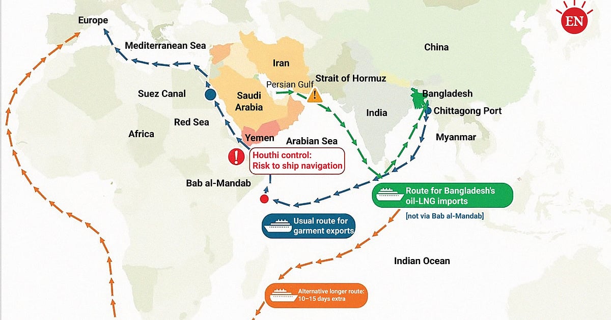Houthi Grip on Red Sea Strait Threatens Bangladesh Trade Routes