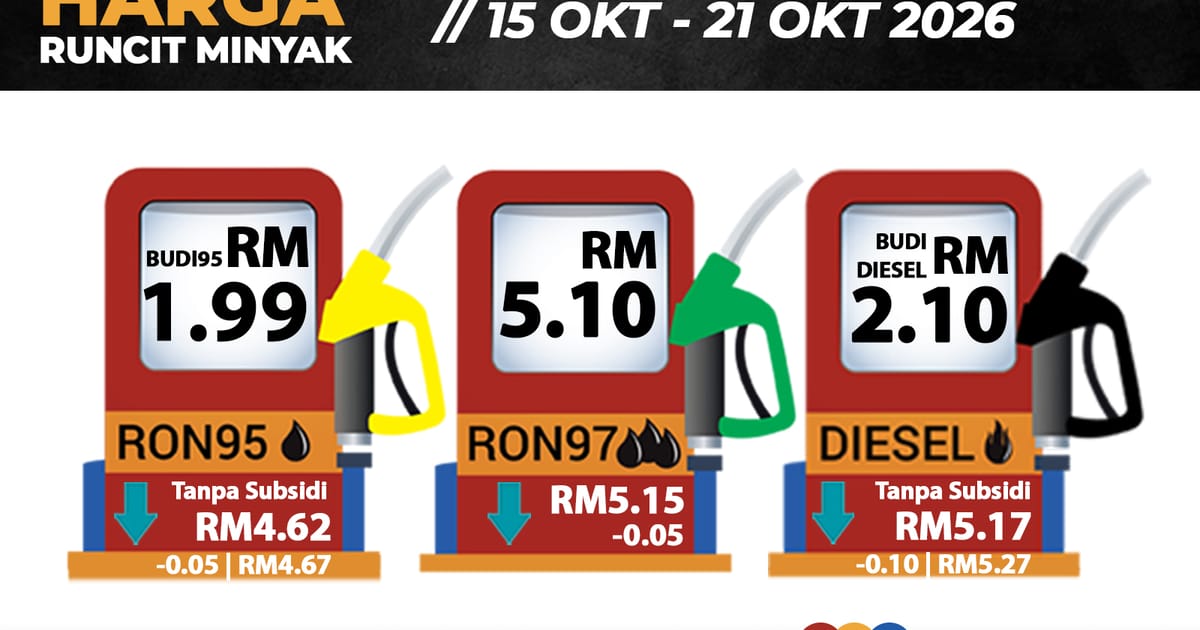 Fuel prices to fall as RON97, RON95 and diesel see cuts