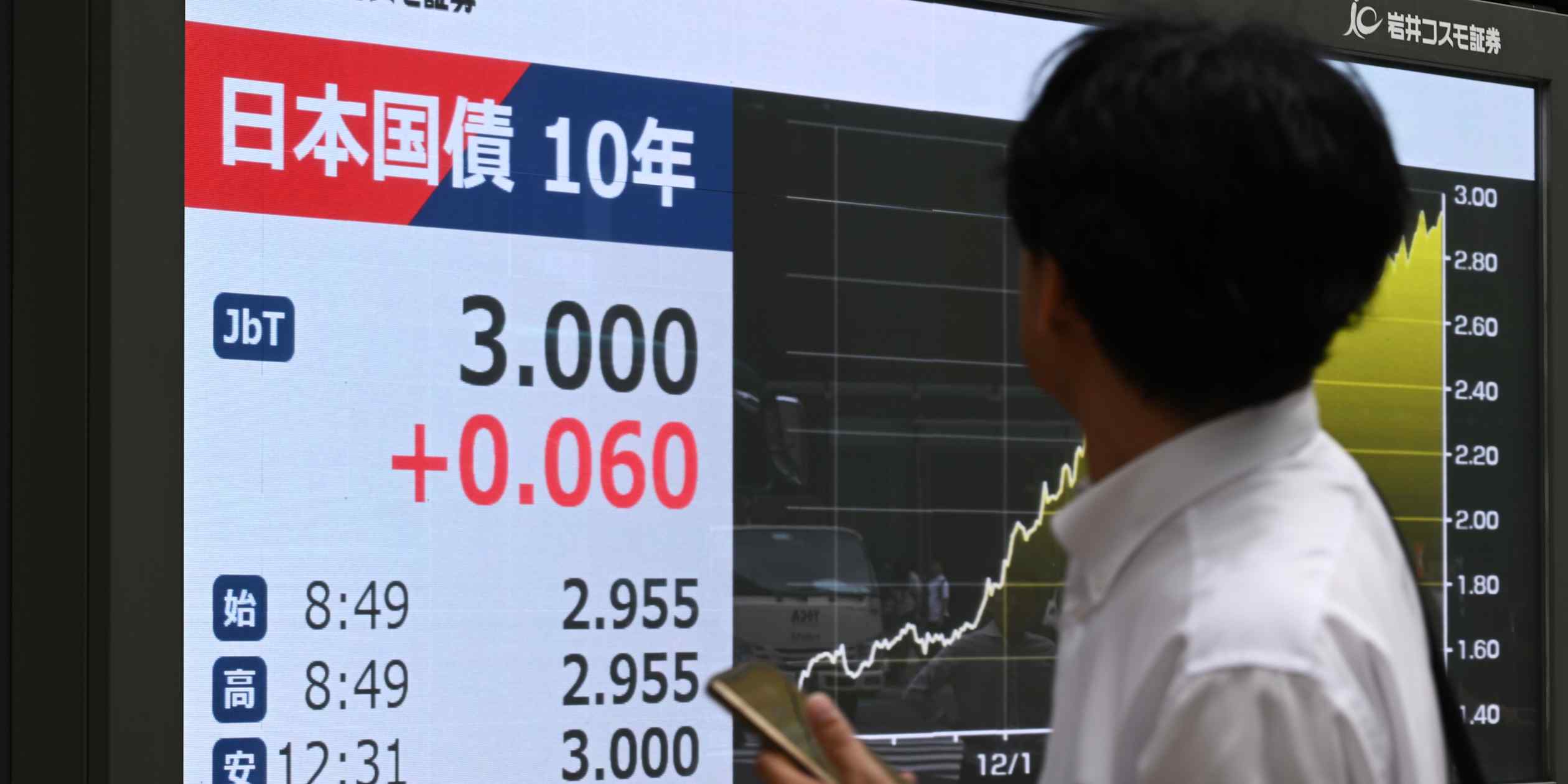 Japan's 3% Yield Threshold Tests Economic Policy Under New Leadership