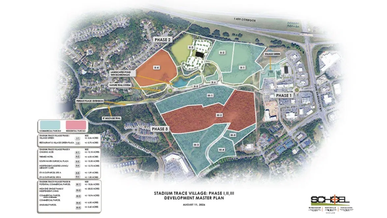 Developer Secures Land for Major Mixed-Use Project Expansion