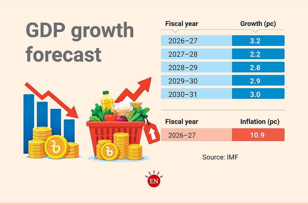 Bangladesh faces dual challenge as growth slows and inflation accelerates