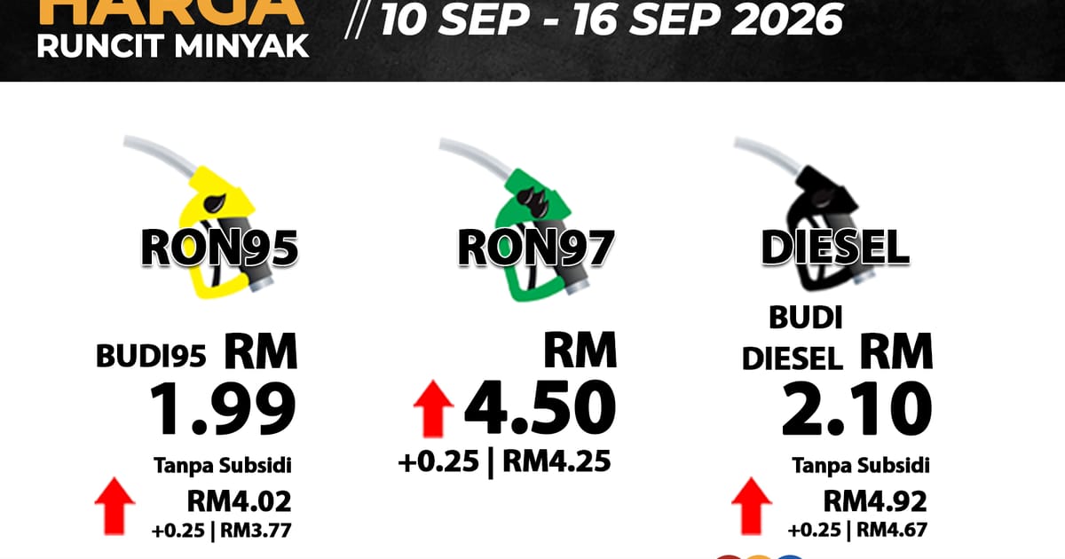 Harga petrol RON97 dan RON95 serta diesel meningkat 25 sen