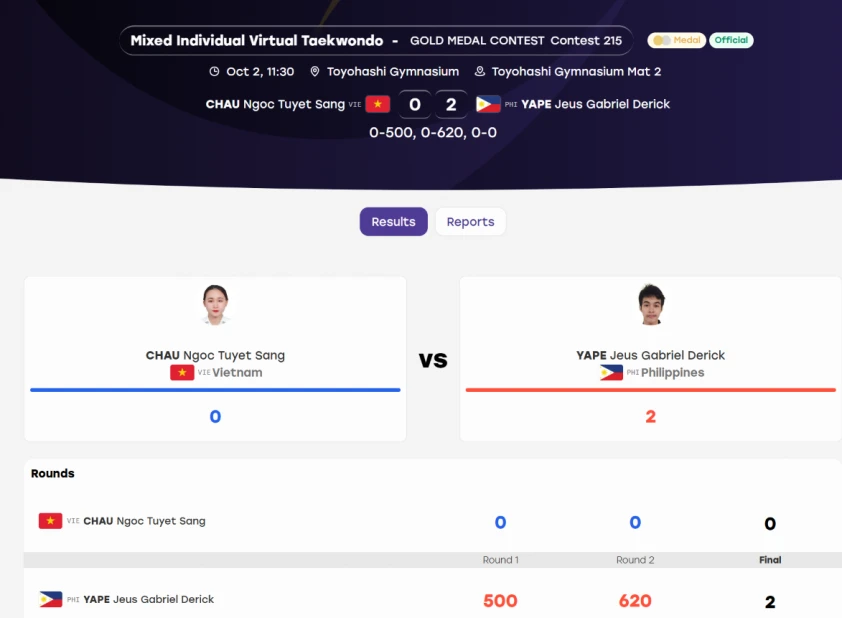 Vietnam claims silver medal in virtual taekwondo debut at Asiad 2026