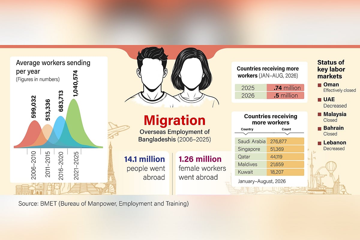 Middle East job markets contract as migrant worker fraud surges