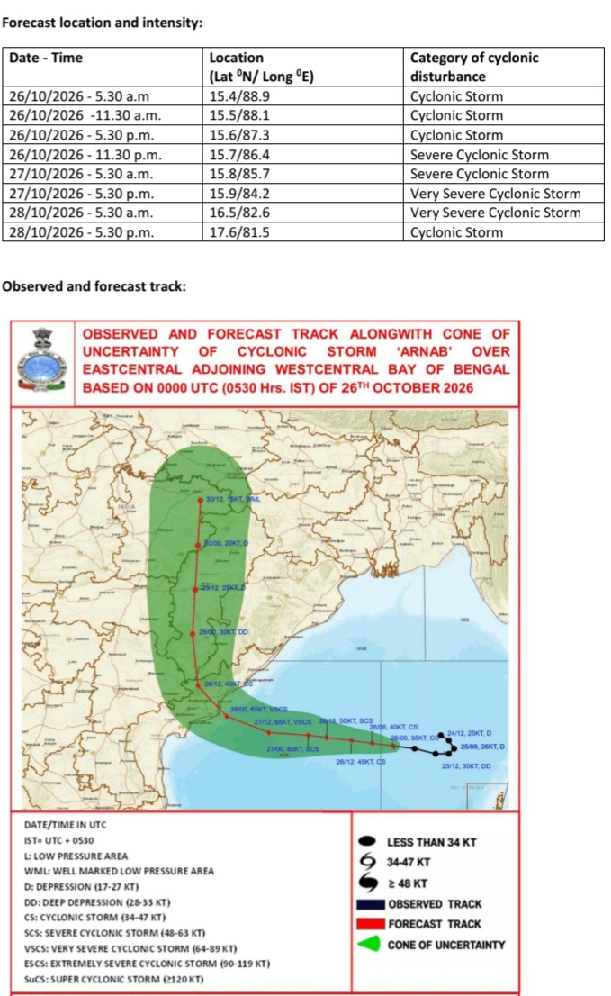 Red alert issued for Bay of Bengal as Cyclone Arnab intensifies