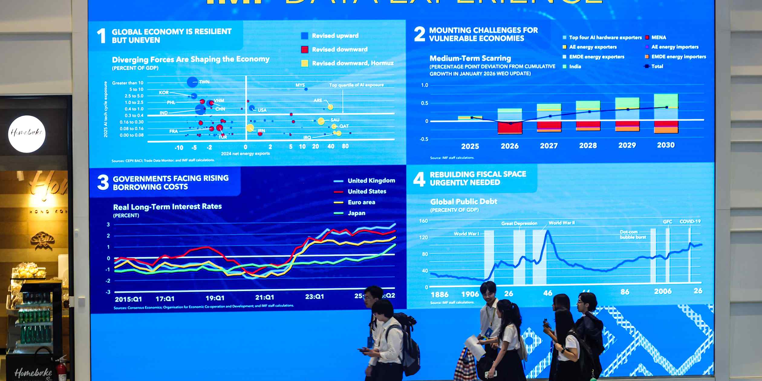 Asian economies diverge on AI adoption, climate action, investment flows
