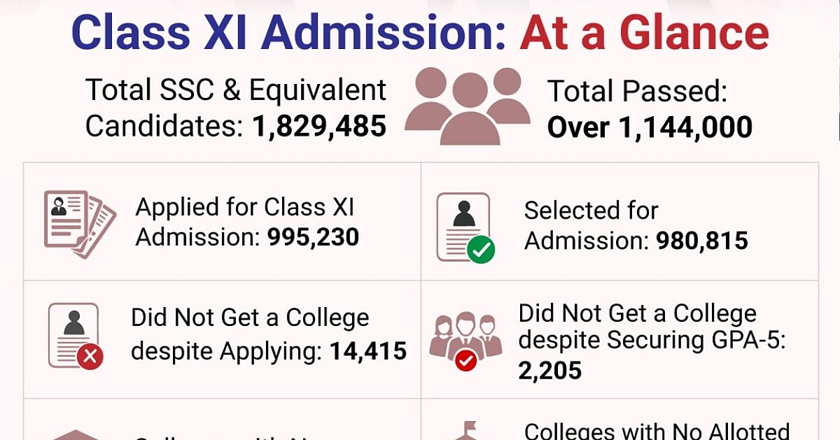 Mid-tier colleges face enrollment crisis as students flock to elite institutions