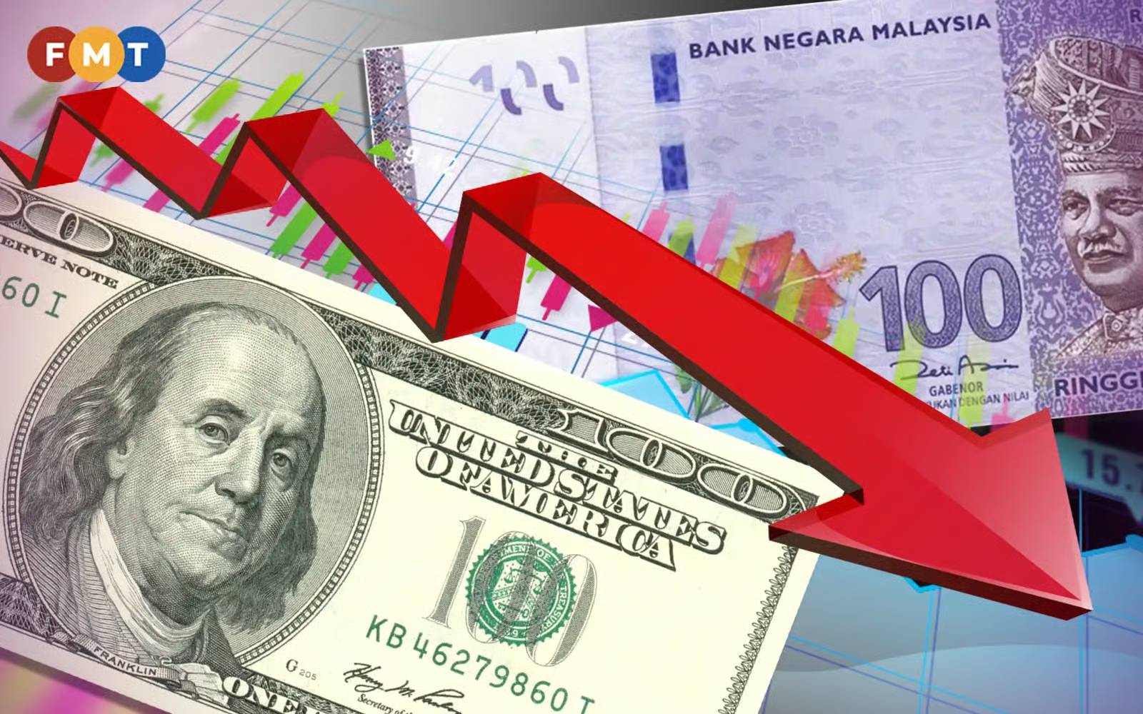 Ringgit weakens against dollar as Middle East tensions persist