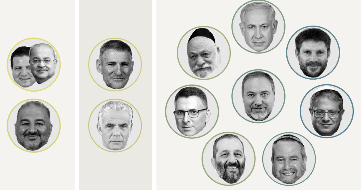 Israeli mainstream parties increasingly align with far-right on Palestinian issues