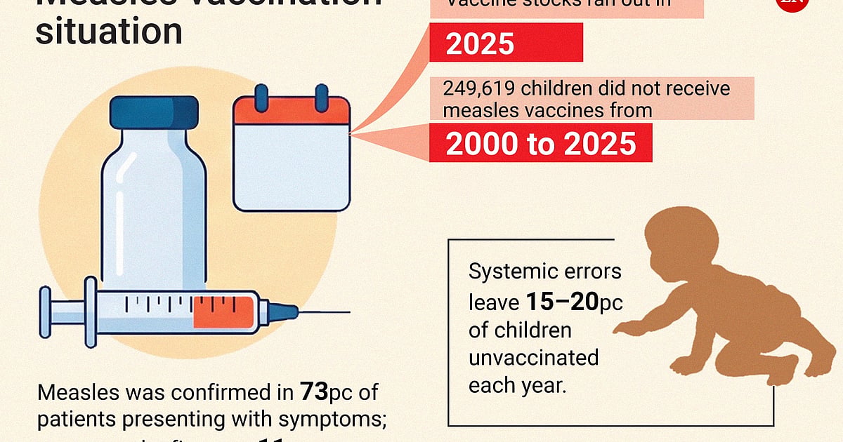 Independent review reveals significant gaps in Bangladesh child vaccination programs