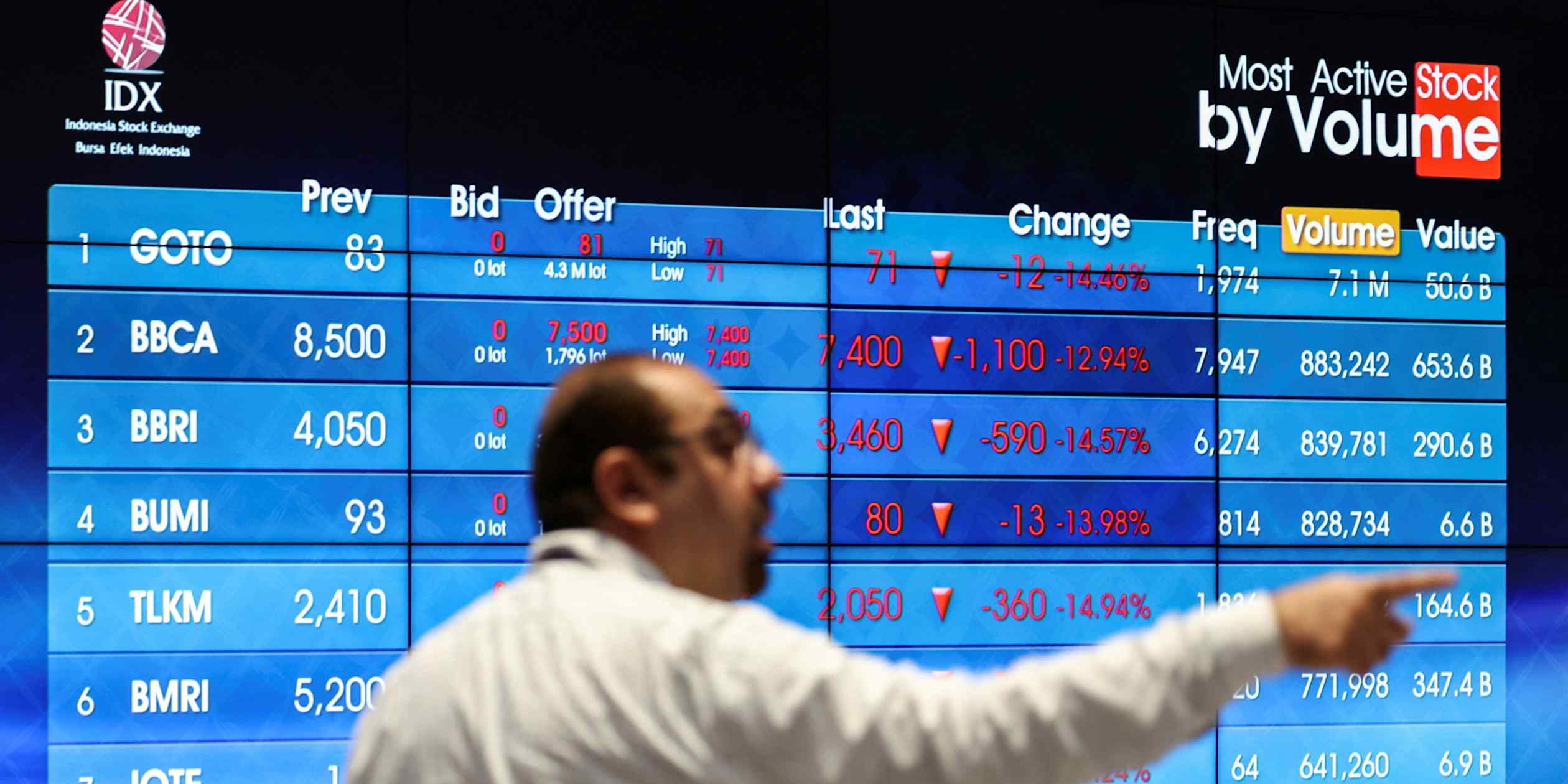 GoTo shares fall after Indonesia bourse lifts minimum price threshold
