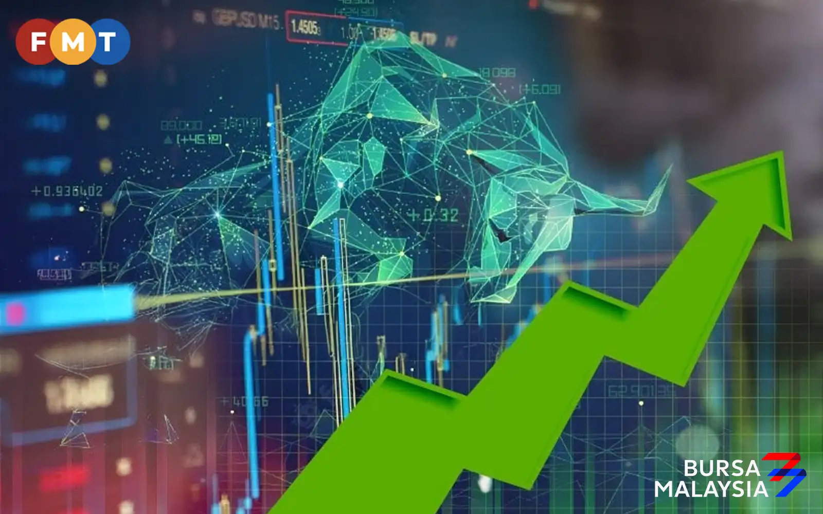 Bursa Malaysia extends gains to third consecutive session