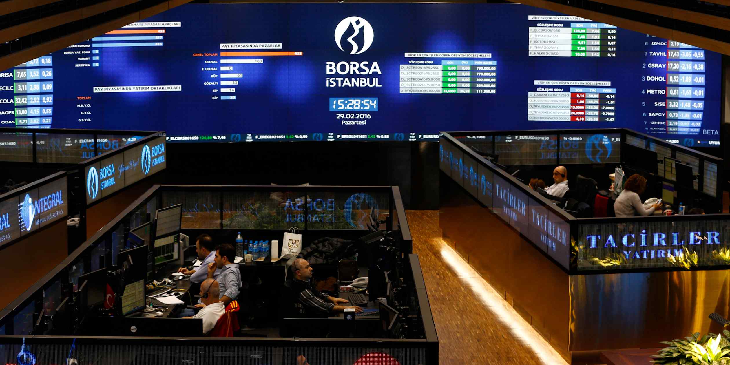 Turkish Stock Scheme Unravels: Inside a Massive Financial Fraud