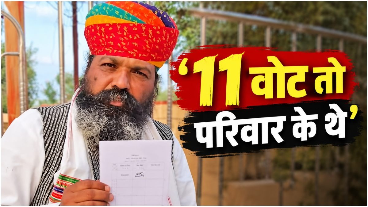 Social media influencer secures just 33 votes in Rajasthan panchayat election