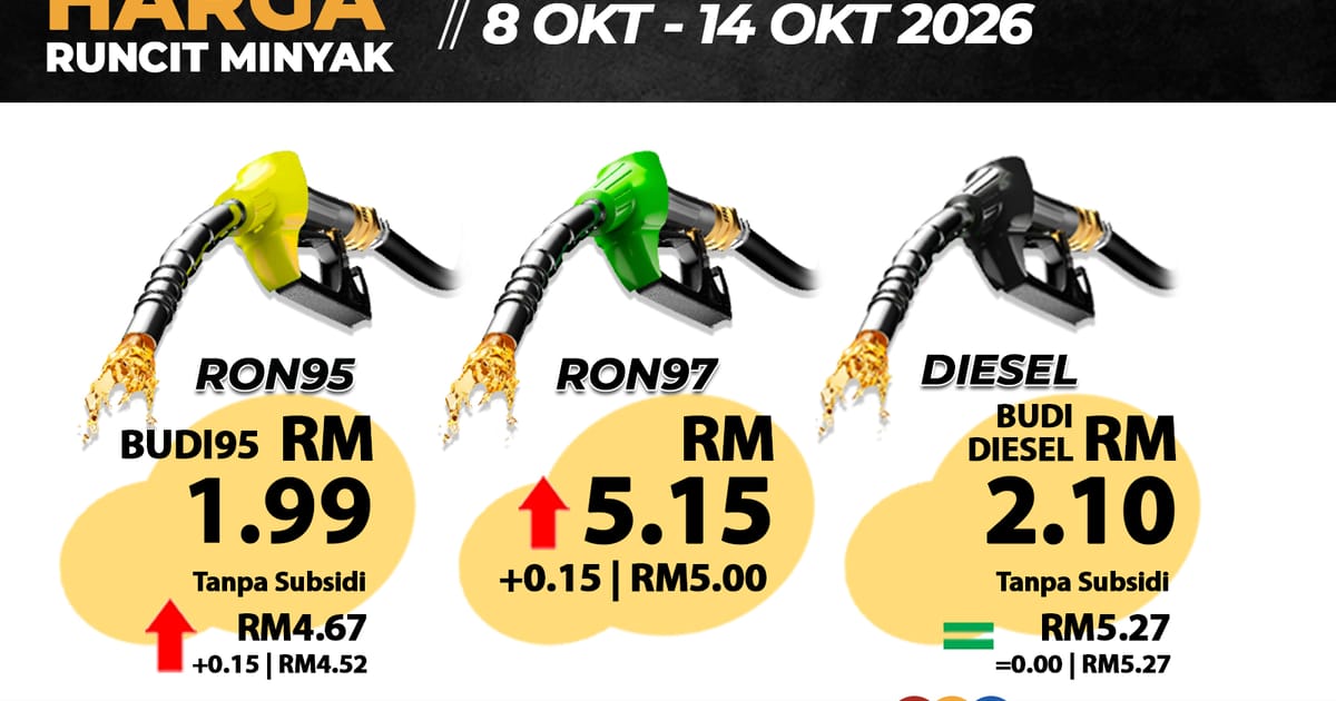 Harga Petrol RON97 dan RON95 Meningkat 15 Sen Tanpa Subsidi