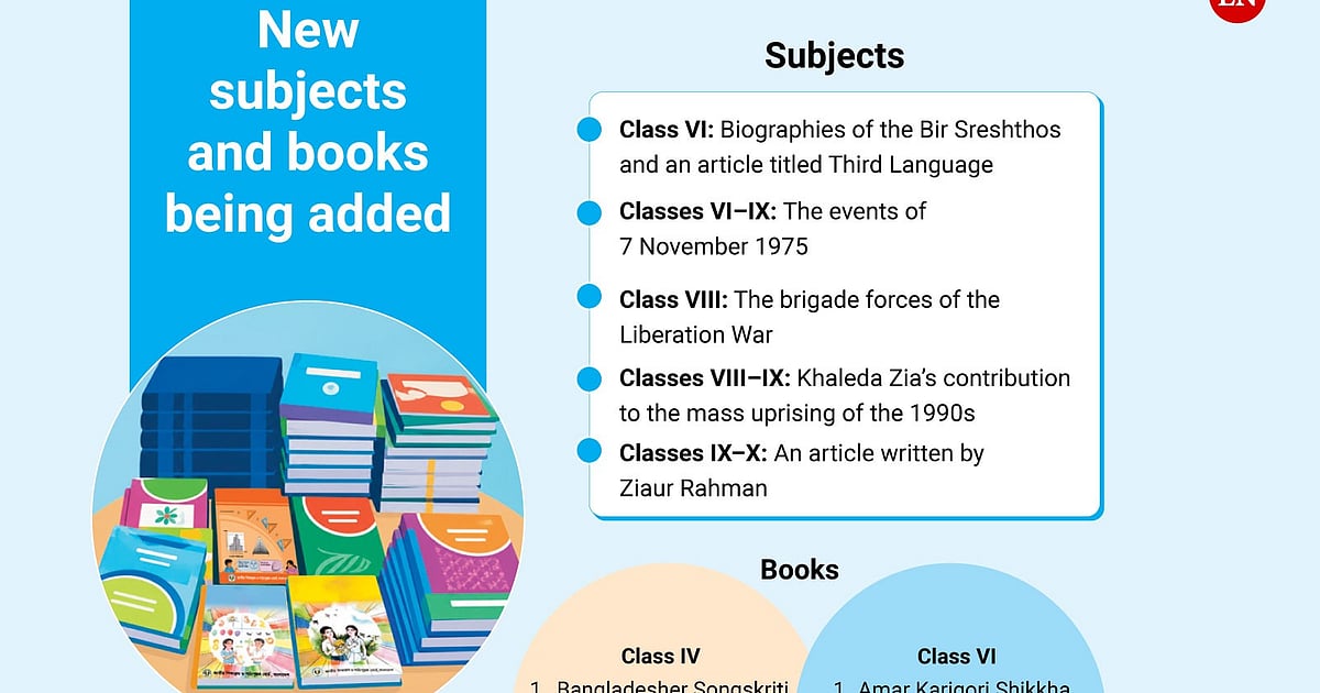 Bangladesh to overhaul primary and secondary school textbooks from 2027