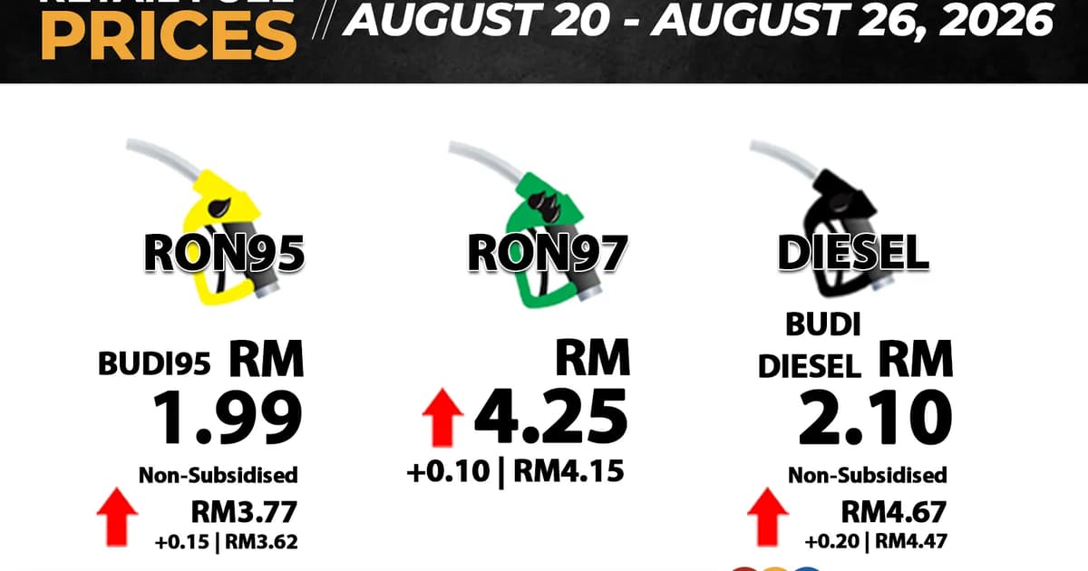 RON97 naik 10 sen, RON95 tanpa subsidi meningkat 15 sen