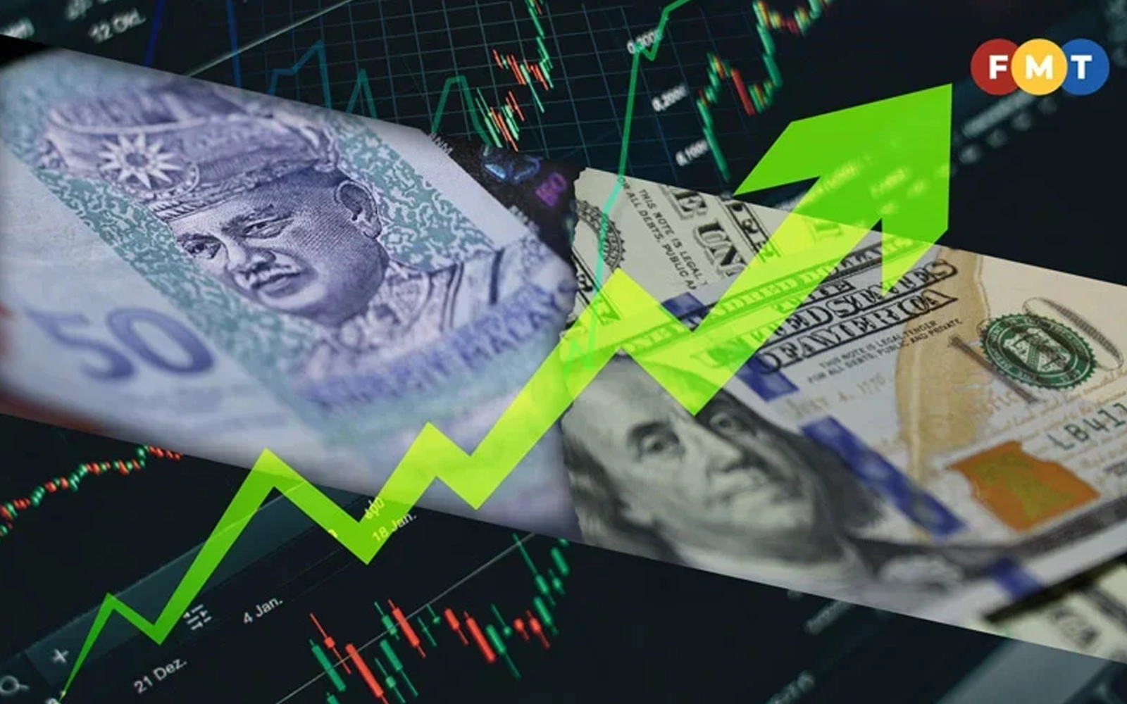 Ringgit meningkat dengan inflasi melemah, fokus pada normalisasi OPR
