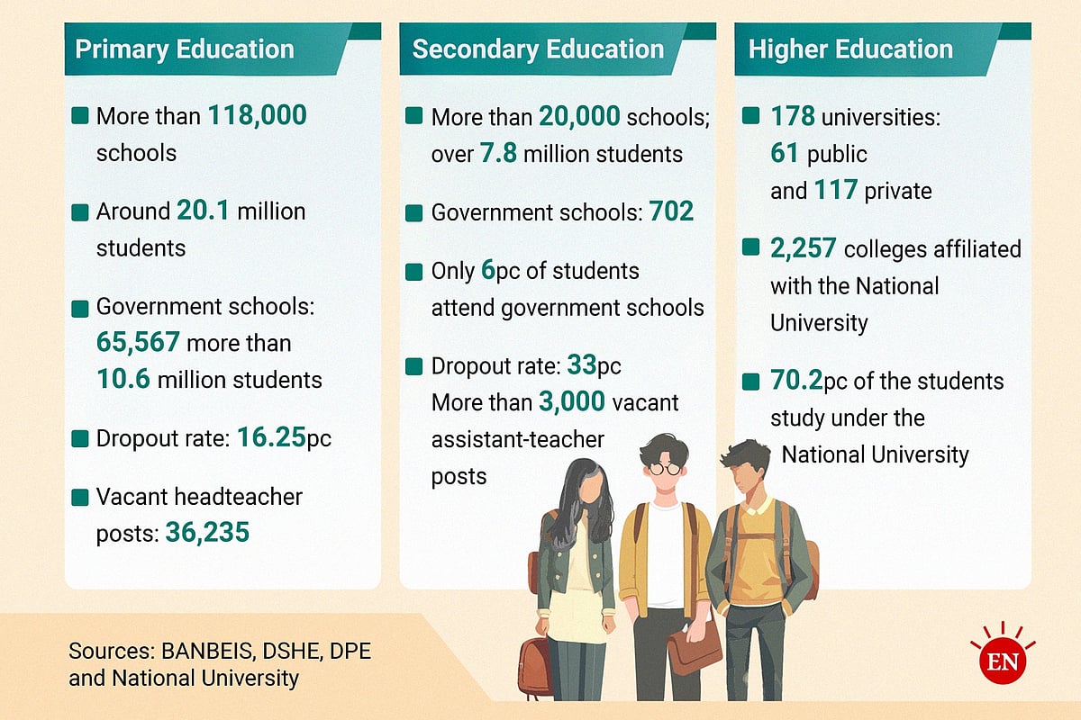 Educational inequality widens across South and Southeast Asia