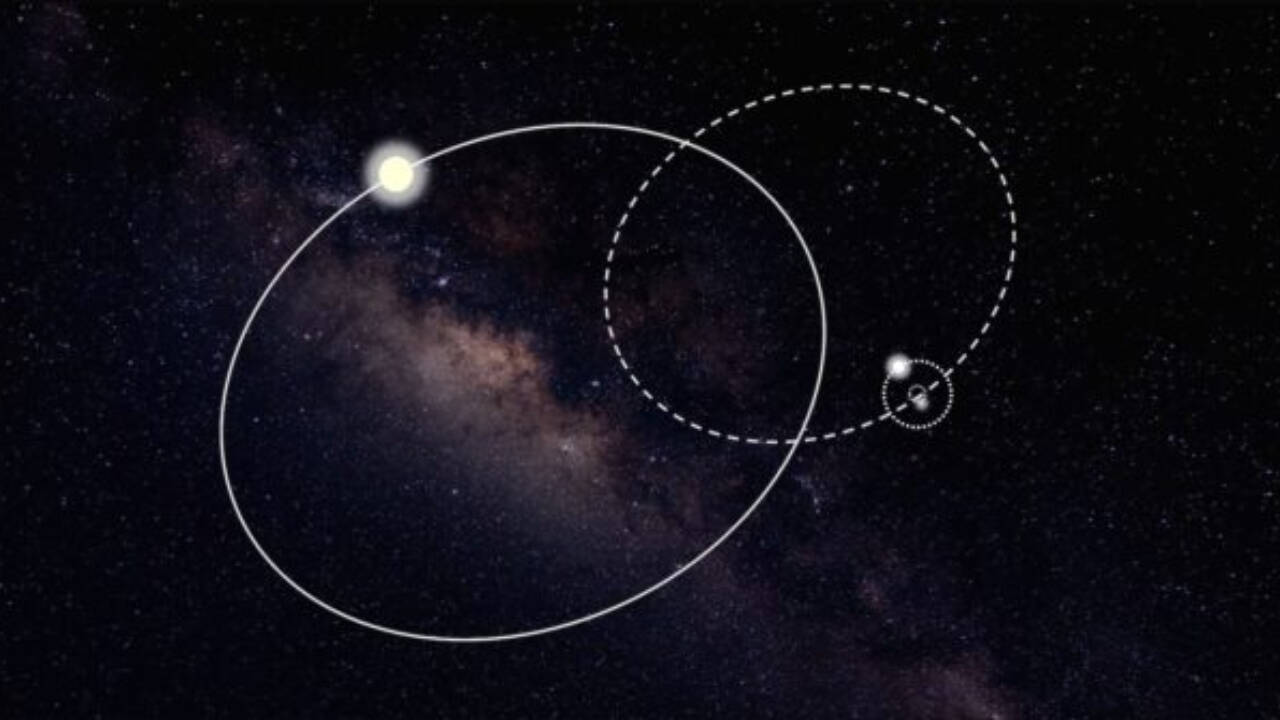 Astronomers discover rare triple-star system housing millisecond pulsar