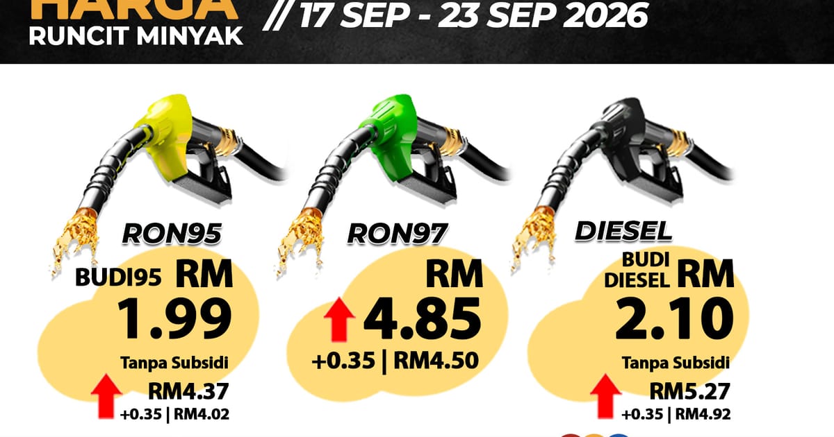 Malaysia fuel prices rise 35 sen across all unsubsidised grades