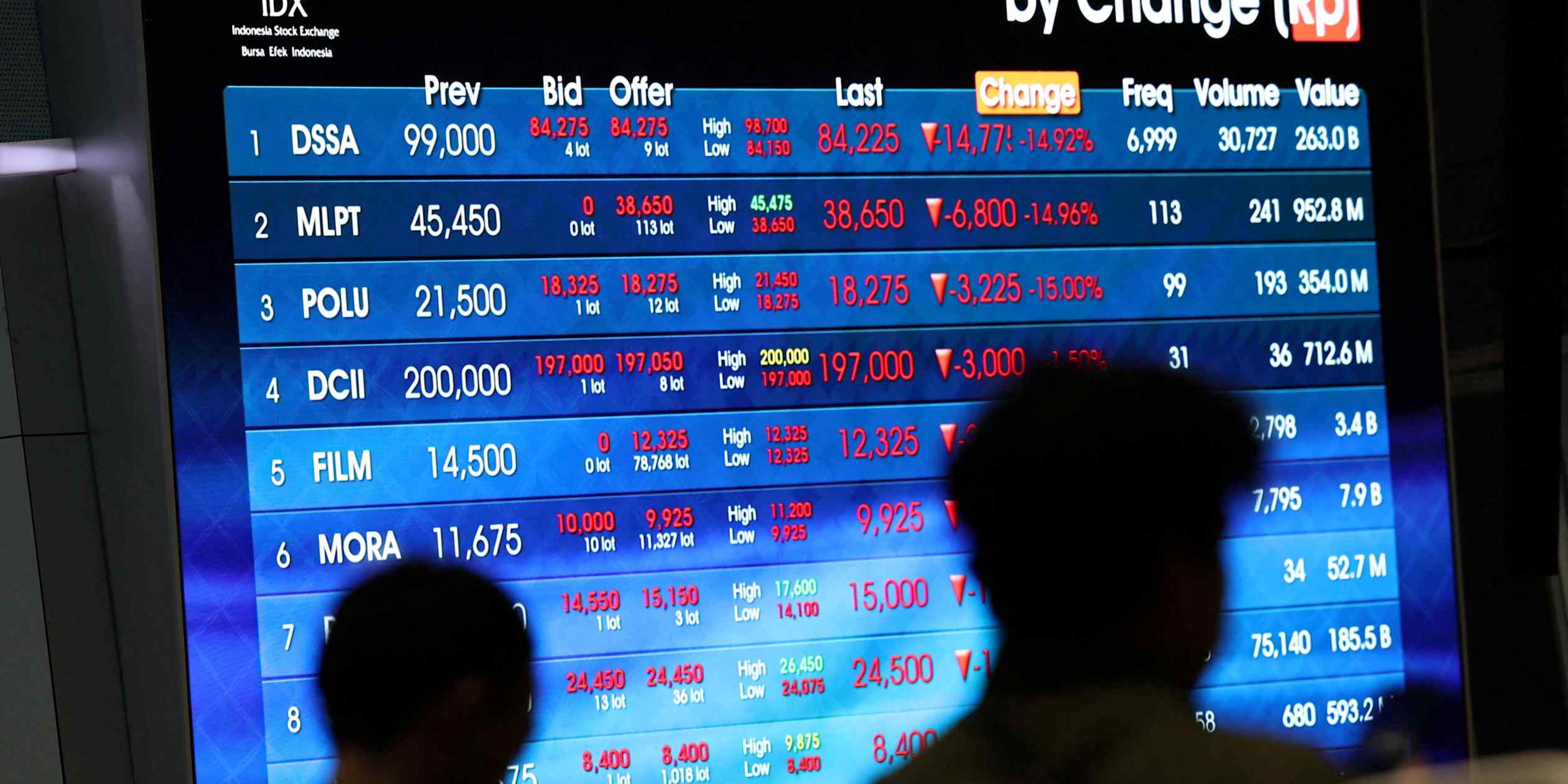 Indonesia scraps minimum share price rule to boost market liquidity
