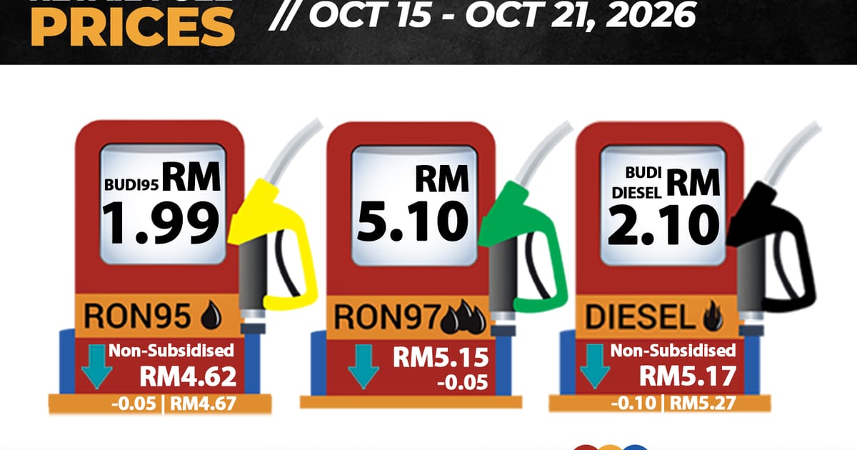 Harga RON97 dan Diesel Turun, RON95 Tak Bersubsidi Juga Merosot