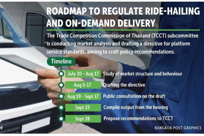 Thailand tightens oversight of ride-hailing, delivery platforms