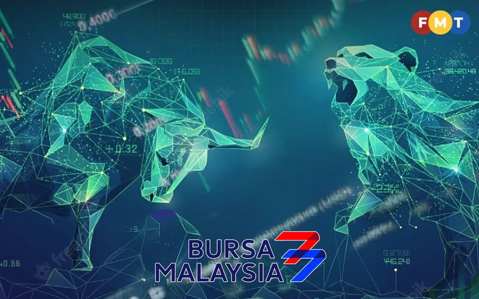 Bursa Malaysia closes higher as investors hunt for bargains