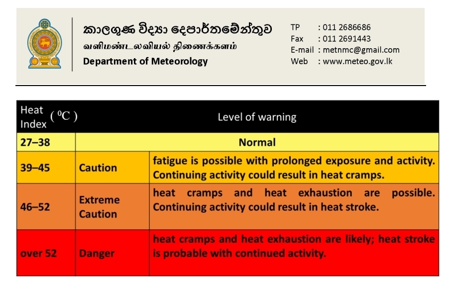 Sri Lanka braces for dangerous heat levels across multiple regions
