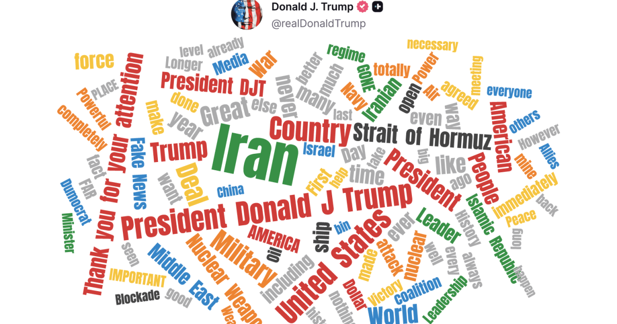 Trump's Iran conflict unfolds through president's social media posts