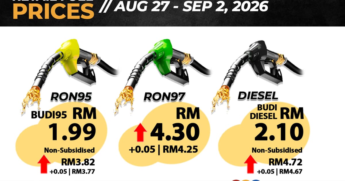 Fuel prices rise across the board as new week begins