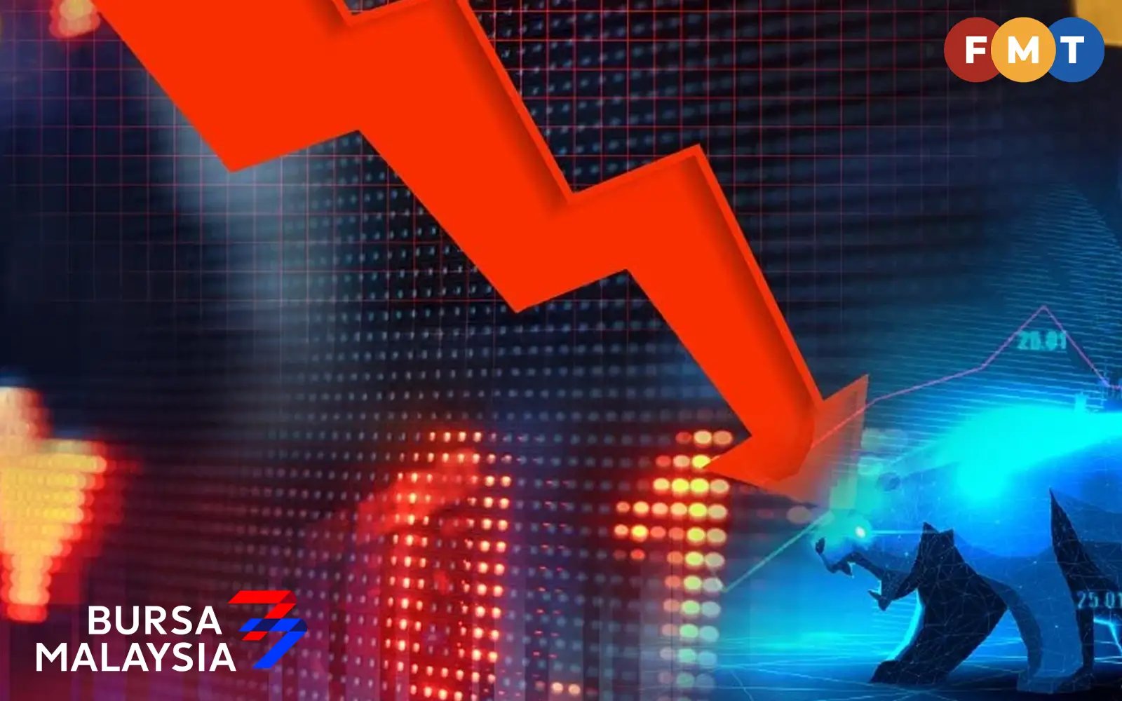 Bursa Malaysia Turun Tertekan Jualan Saham Utiliti dan Perbankan