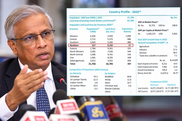 Opposition figure challenges Central Bank data on Northern Province population