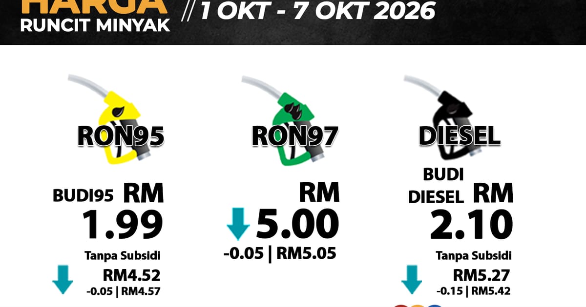 Malaysia cuts unsubsidised fuel prices as international crude retreats