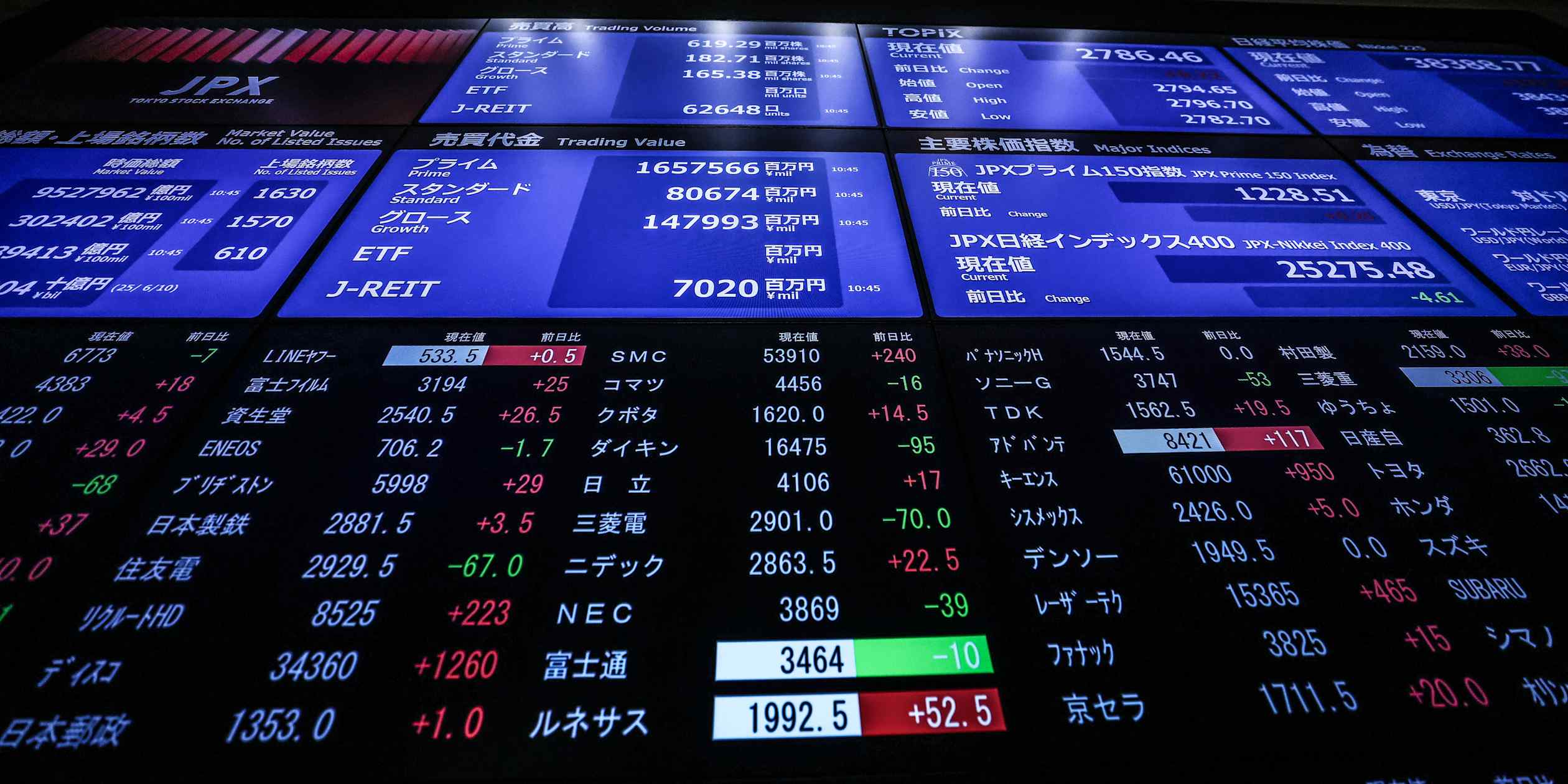 Japan's TOPIX Index Undergoes Major Restructuring to Boost Market Appeal