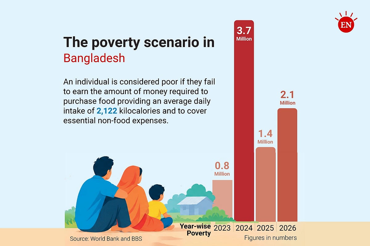 Eight million people pushed into poverty in four-year period